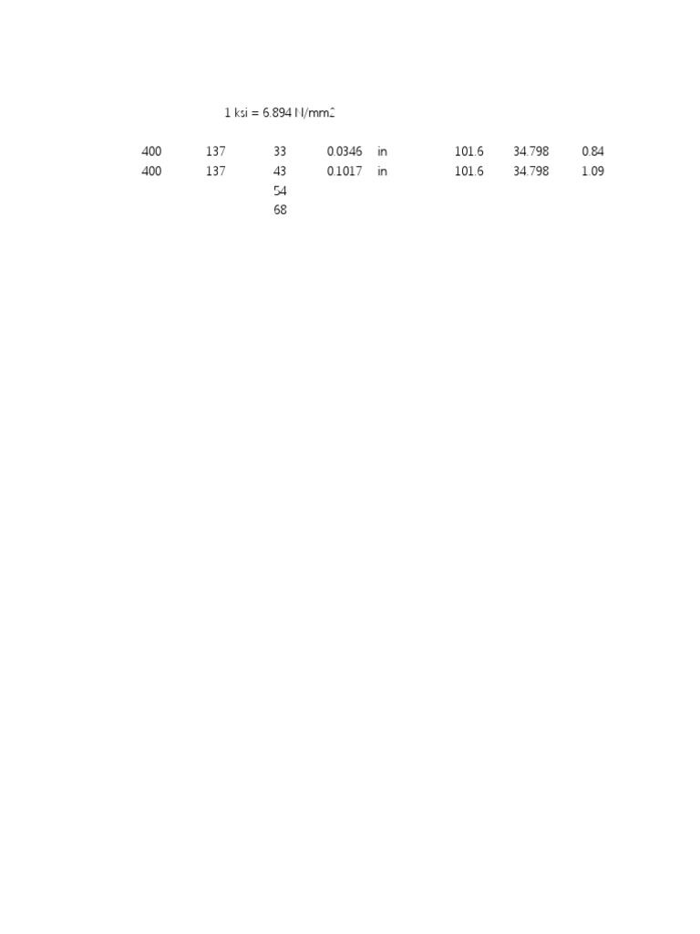 KSI to N/mm² Conversion Guide | PDF | Science & Mathematics