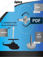 Cartel Fisica