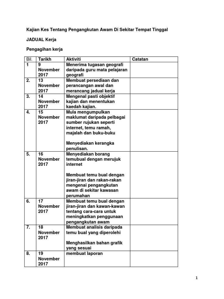 Jadual Kerja Geografi Pdf