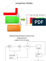 Menejemen Risiko