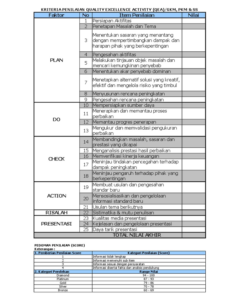Contoh QCC Terbaik untuk Penilaian | PDF