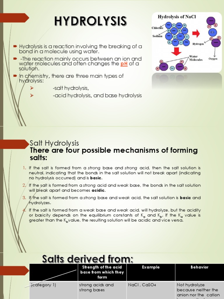 Hydrolysis Hydrolysis Salt (Chemistry)