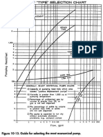 Pump Selection