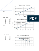 Volume Filtrat Vs Waktu