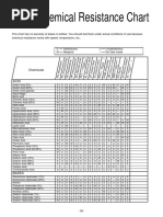 Zoll AED Plus Monthly Inspection Checklist | PDF | Business