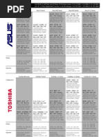 MacBook Air “13” 2020 /corei3/8GB/256GB/ Cen Sks Comp | PDF | Advanced Micro Devices | Computer Hardware