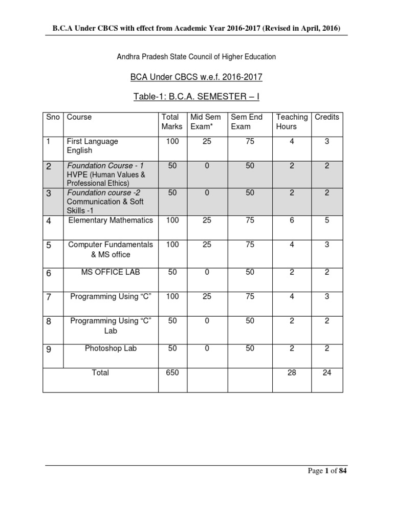 bca-pdf-c-scheduling-computing