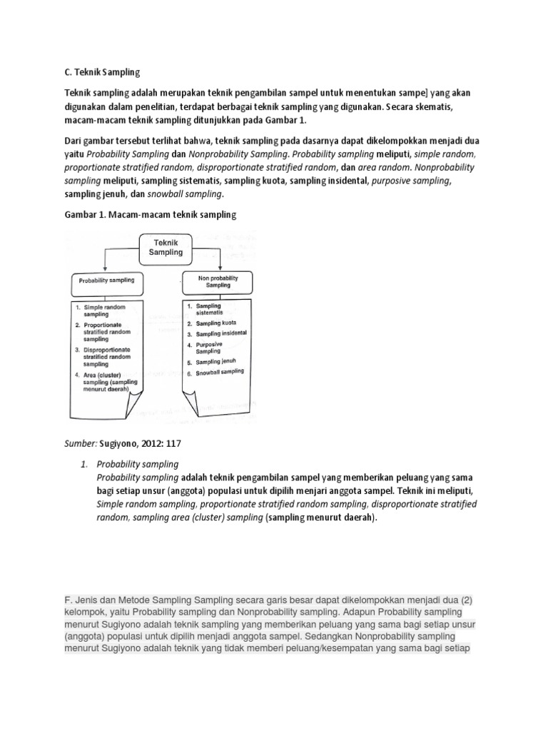 Teknik dan Jenis Sampling Penelitian | PDF