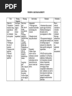 Acute Pain NCP