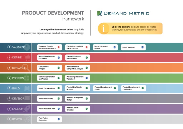 Product Development Framework Guide | PDF