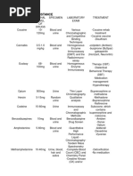 Controlled Substance11