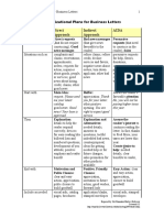 Organization Plans for Business Letter