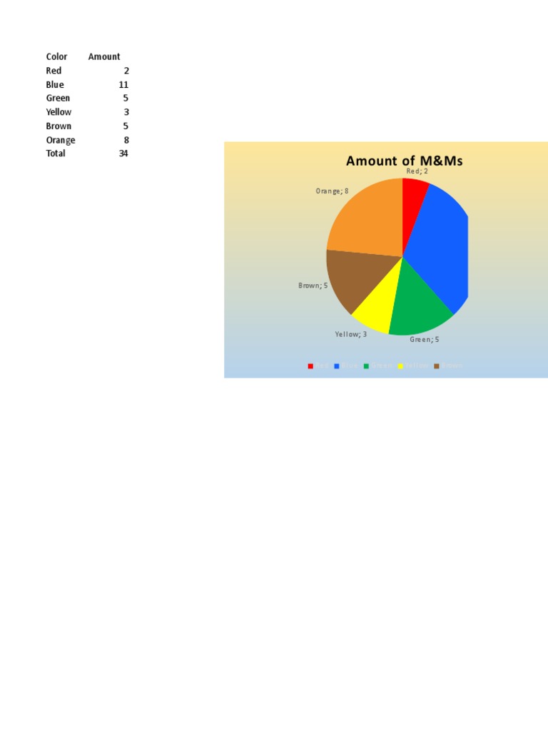 Chart Excel Pdf 