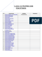 Daftar Lagu 34 Propinsi Dan Penciptanya-Internet