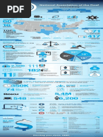 Download NAD 2017 Infographic Poster by National Association of the Deaf SN367091085 doc pdf