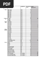 Balance Requirement As at 29th Sept