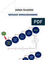 5.tahap Tahap Wrusaha