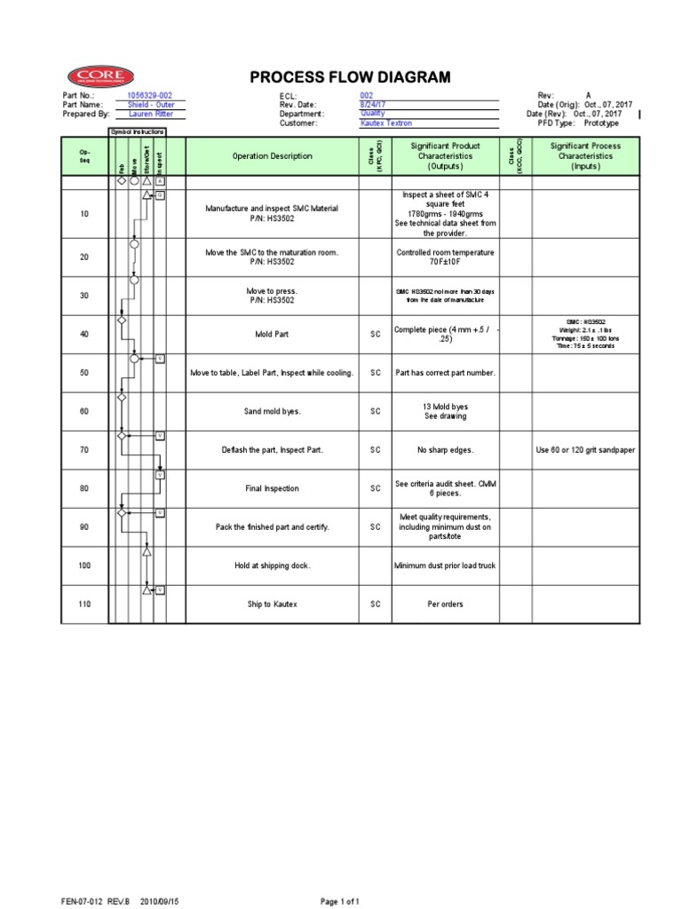ECoating Process Final PDF Industries Production And Manufacturing