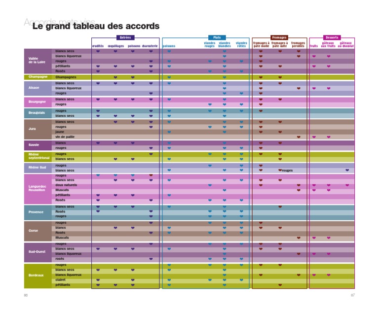 Tableau Des Accords Mets Et Vins Pdf
