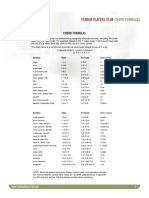 Fender Players Club: Chord Formulas