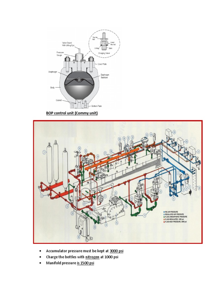 BOP Control Unit Pressure Guidelines | PDF | Science & Mathematics