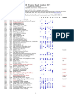 DSWCI Tropical Bands Survey 2017