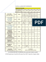 NCCLEX Regular Training Schedule For 2010