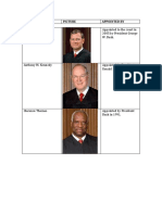 active members of the supreme court