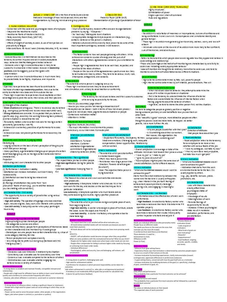 RSM260 Midterm Cheat Sheet | Job Satisfaction | Motivation