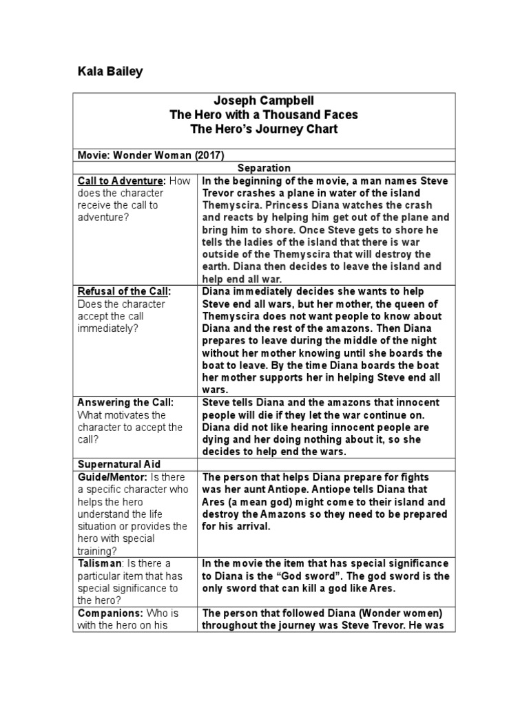 Hero S Journey Chart Wonder Woman | PDF | Wonder Woman