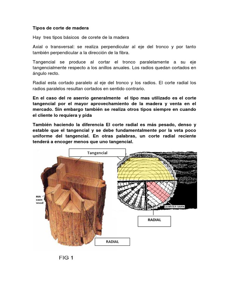 Tipos de Corte de Madera