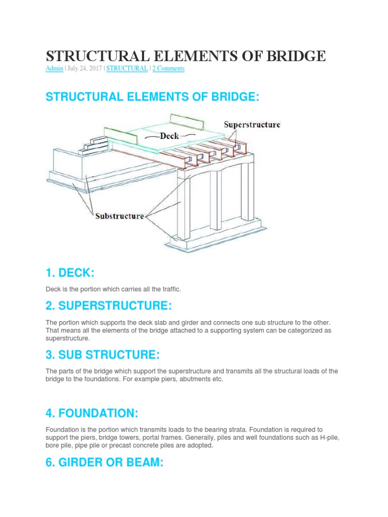 Elements of Bridge Deep Foundation Bridge