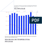 El Clima en Pinamar