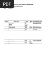 Pekeliling Tatacara Pengurusan Aset Alih Kerajaan Baharu 2015