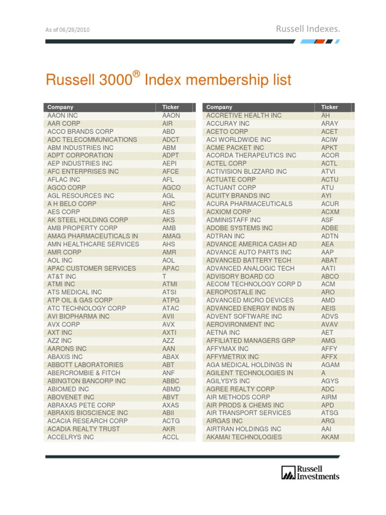 Russell 3000 Membership List PDF Publicly Traded Companies Of The