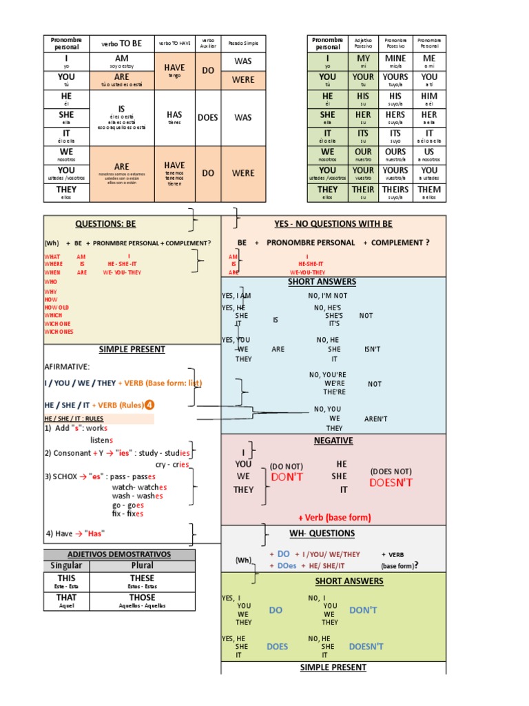 Formulario Básico de Inglés Morphology Philology