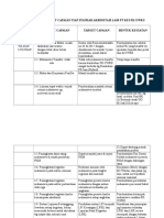 Formulir Isian Target Capaian Tiap Standar Akredit (1)