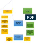 Mapa Conceptual Tics