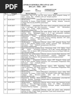 Laporan Capaian Kinerja Harian