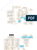 Pathway Neuroblastoma