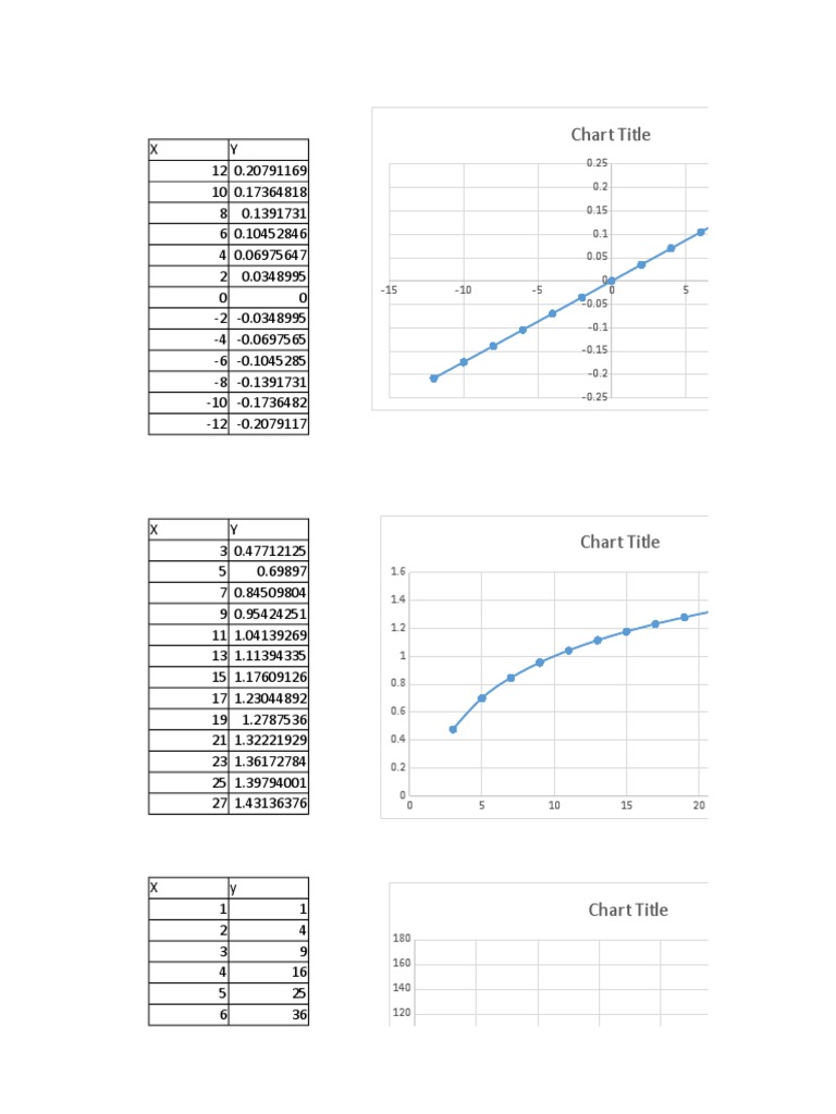 Data Visualization of Mathematical Functions | PDF