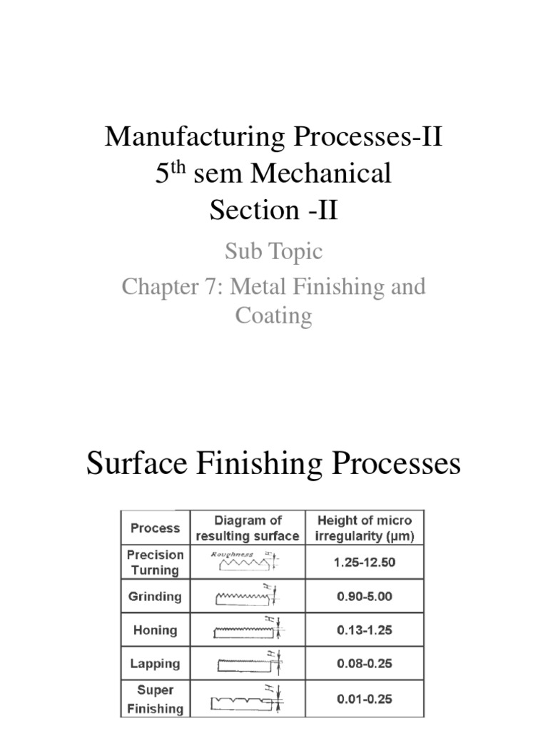 Surface Finishing Processes Manufacturing ProcessesII PDF