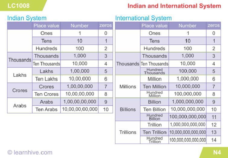 Indian and International System 521ee660bdbd9 | PDF