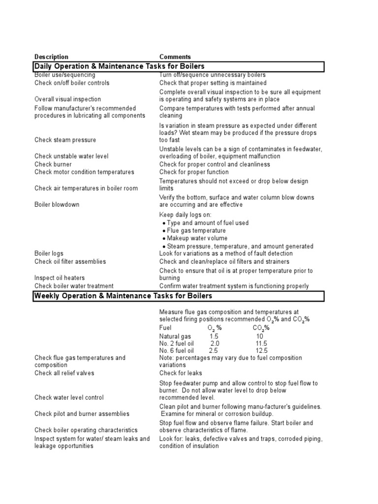 Boiler Chiller Checklist Leak Boiler