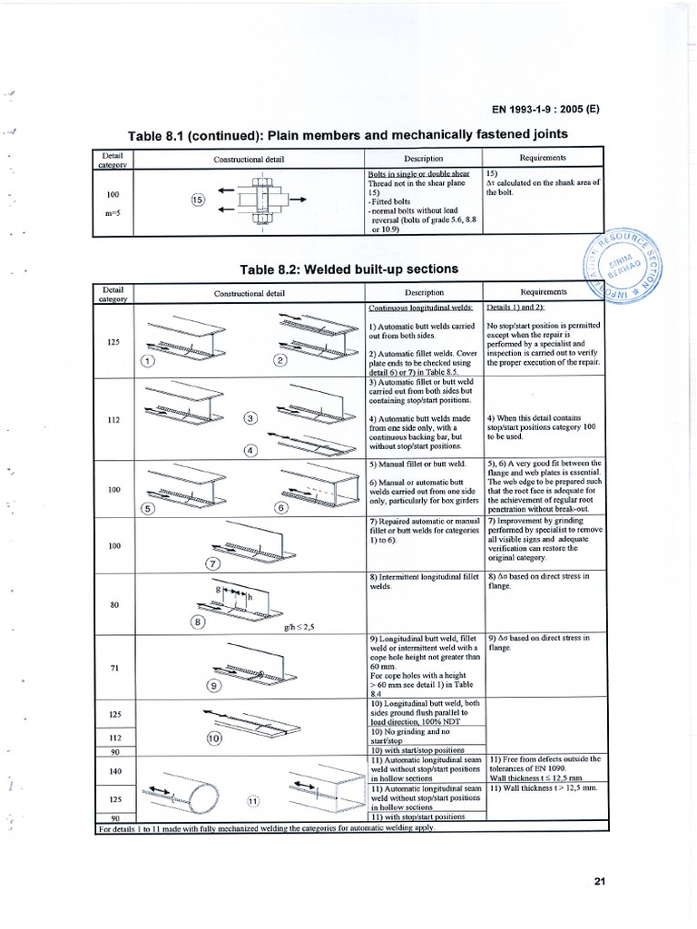 Euro Code 3 Fatigue 25 PDF | PDF