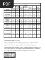SEC Classification in India | PDF