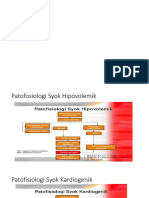 Patofisiologi Syok Hipovolemik, Kardiogenik, dan Septik