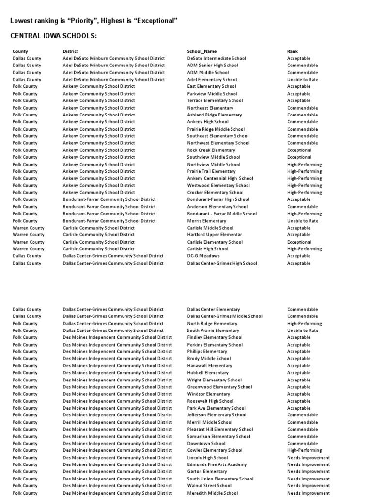 Iowa School Report Card 2017 PDF Des Moines Students