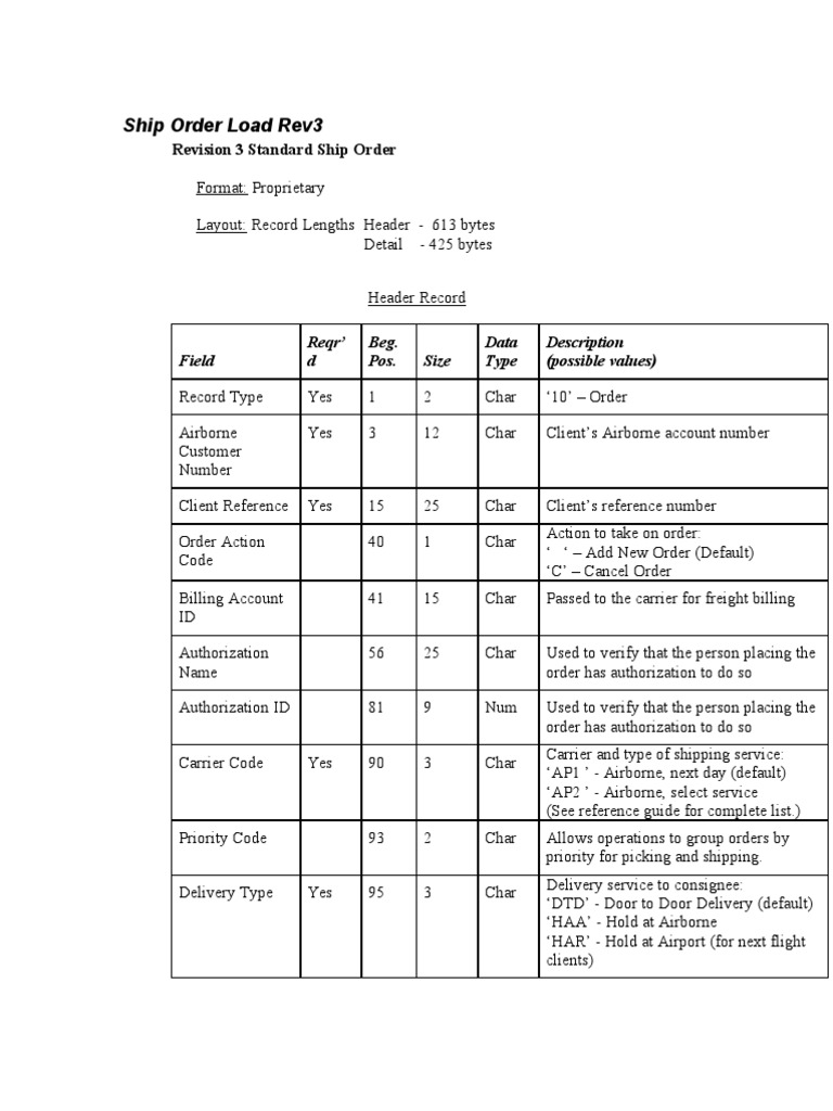 SO Load Rev3 | PDF | United States Postal Service | Cargo