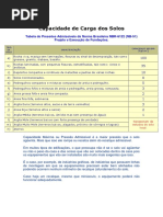 Capacidade Carga Solos